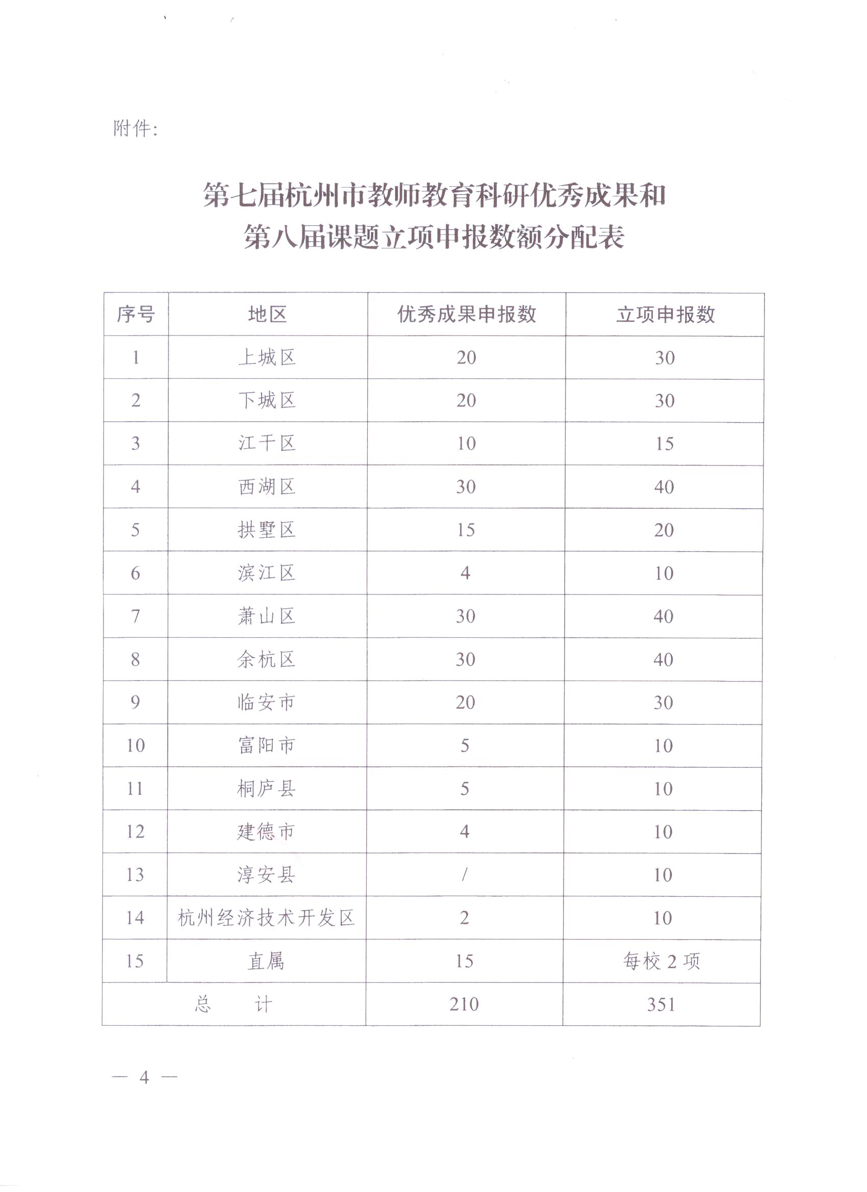 杭州教育局关于开展第七届杭州市教师教育科研优秀成果评审和第八届杭州市教师教育课题申报与立项工作的通知